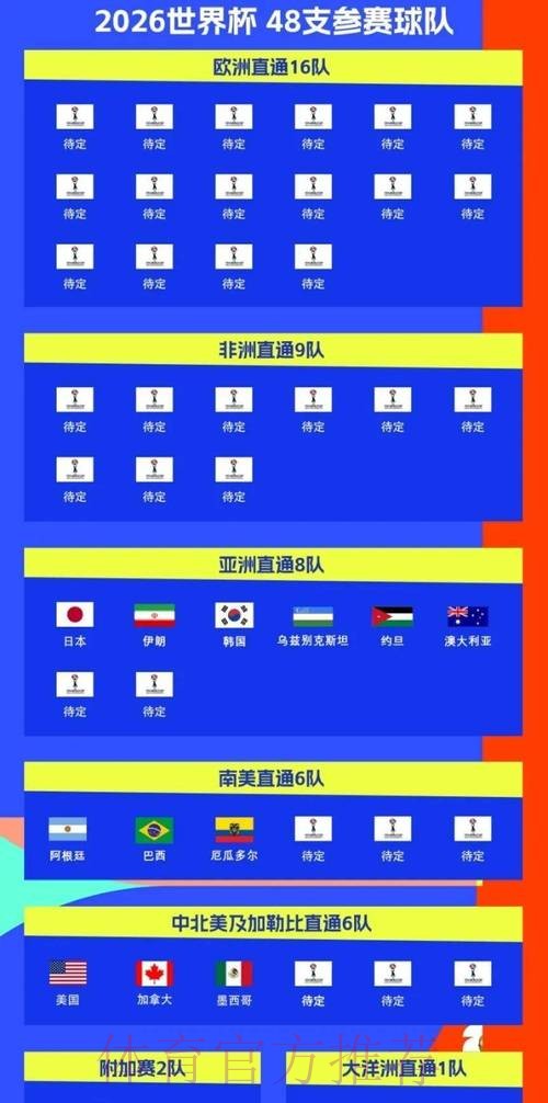 2026世界杯比赛时间官方发布完整安排怎么看